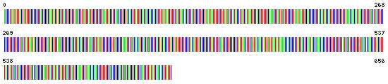 Código de barras de DNA para a orca 
